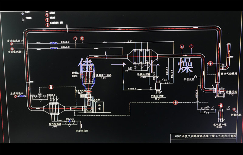 閉路循環沸騰床干燥機